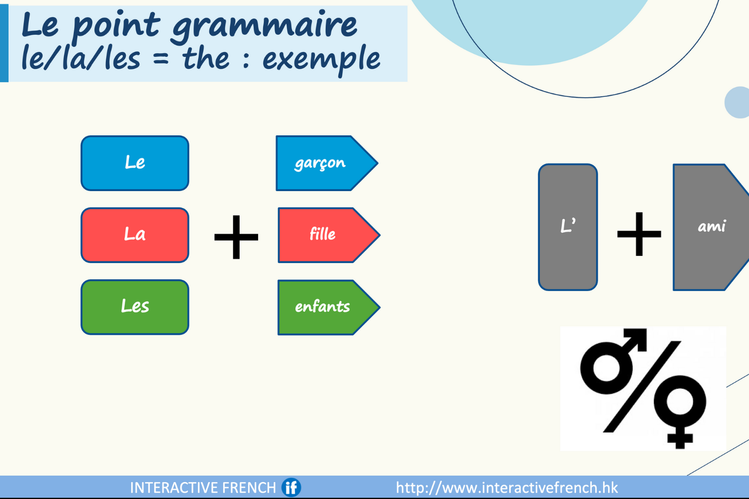 Adult CM1 Grammar point