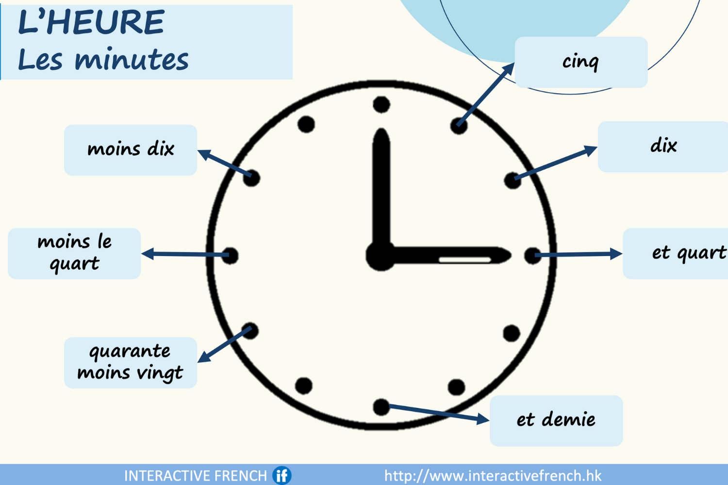 Adult CM5 Vocabularies