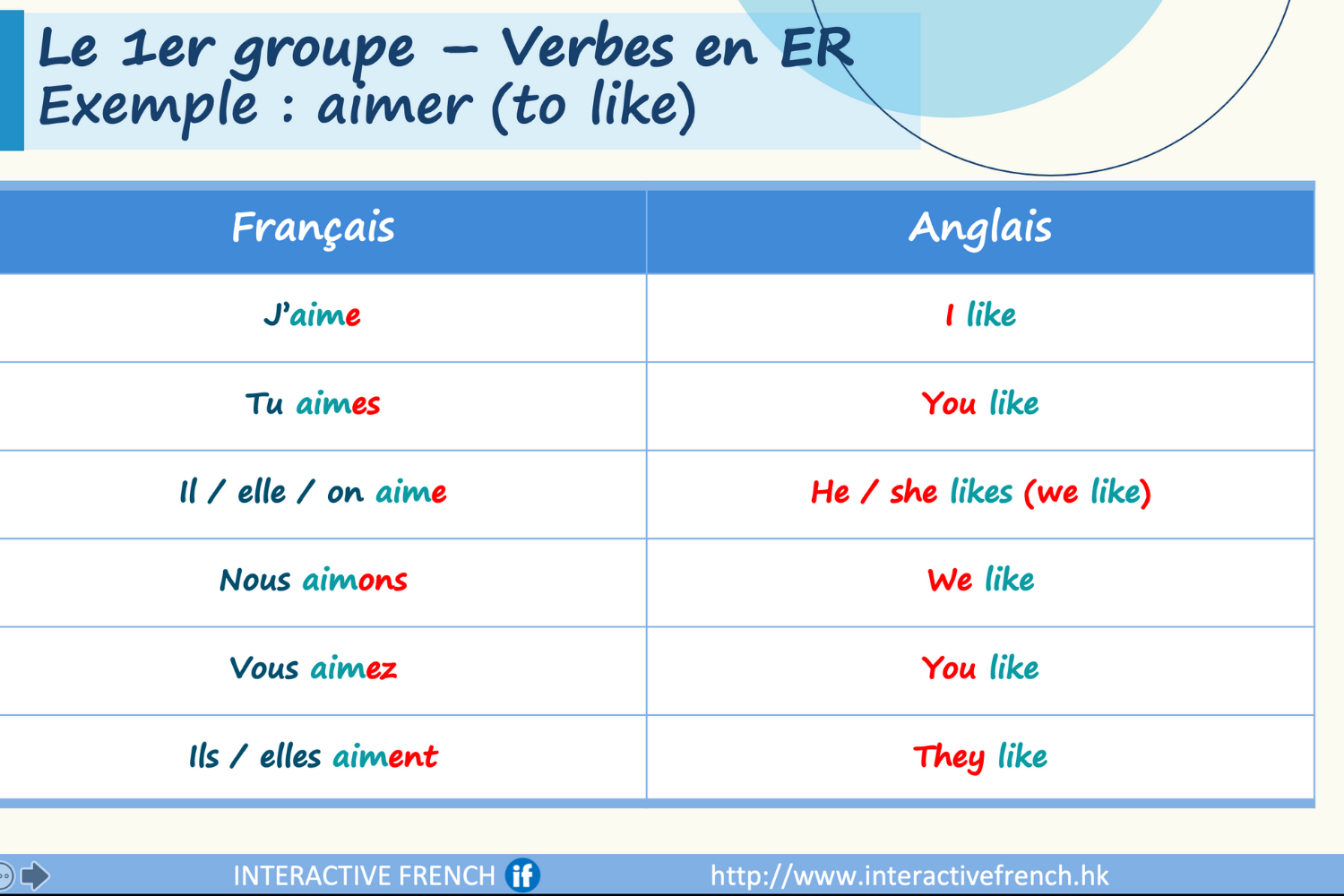 Teens CM3 Grammar