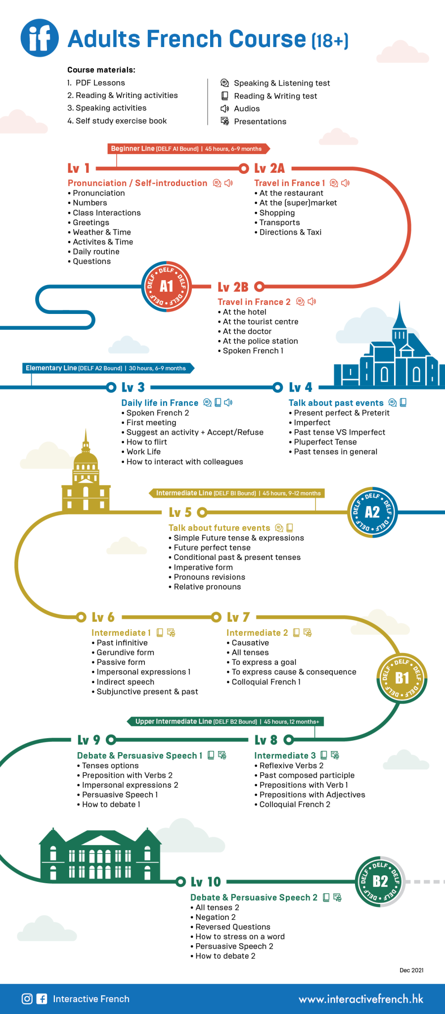 adults course plan 8:12:2021 Adults French DELF A1-B2 course plan
