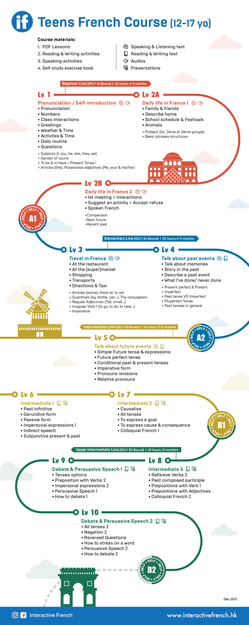 teens course plan 8:12:2021 Teens French DELF junior A1-B2 Course plan