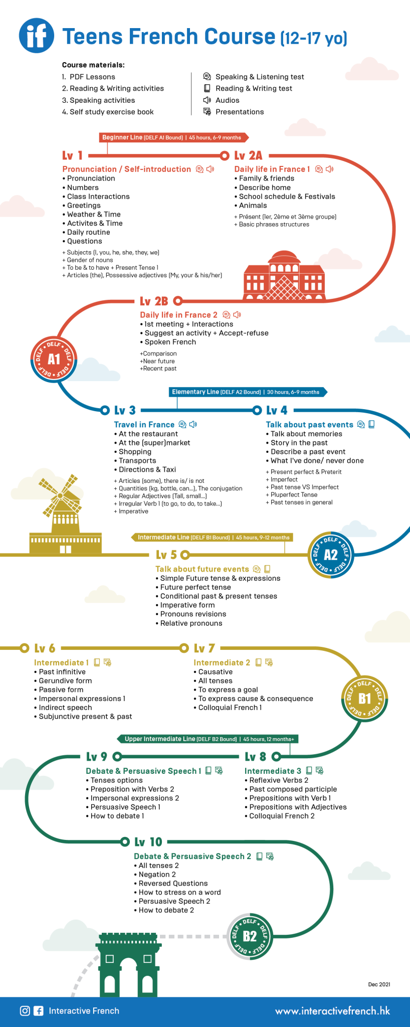 Teens French DELF junior A1-B2 Course plan